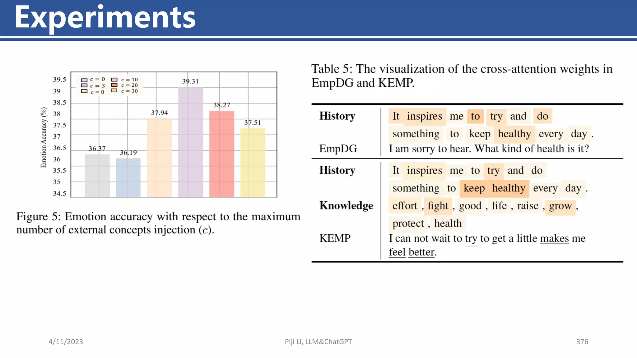 4/11/2023 Piji Li, LLM&ChatGPT 376
Experiments
 