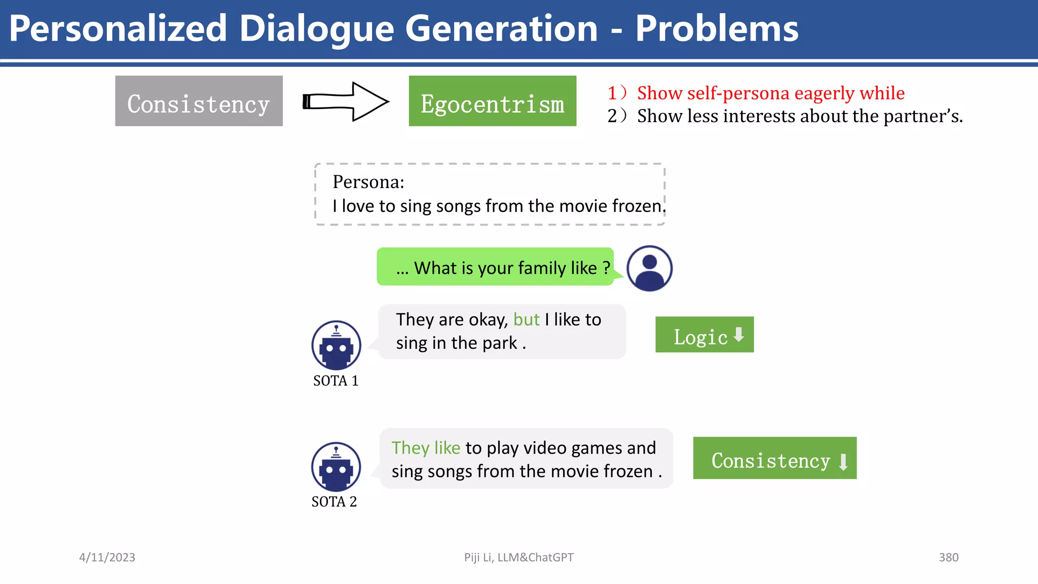 4/11/2023 Piji Li, LLM&ChatGPT 380
Personalized Dialogue Generation - Problems
Consistency
They like to play video games and
sing songs from the movie frozen .
Logic
… What is your family like ?
They are okay, but I like to
sing in the park .
SOTA 1
SOTA 2
I love to sing songs from the movie frozen.
Persona:
Egocentrism
Consistency 1）Show self-persona eagerly while
2）Show less interests about the partner’s.
 
