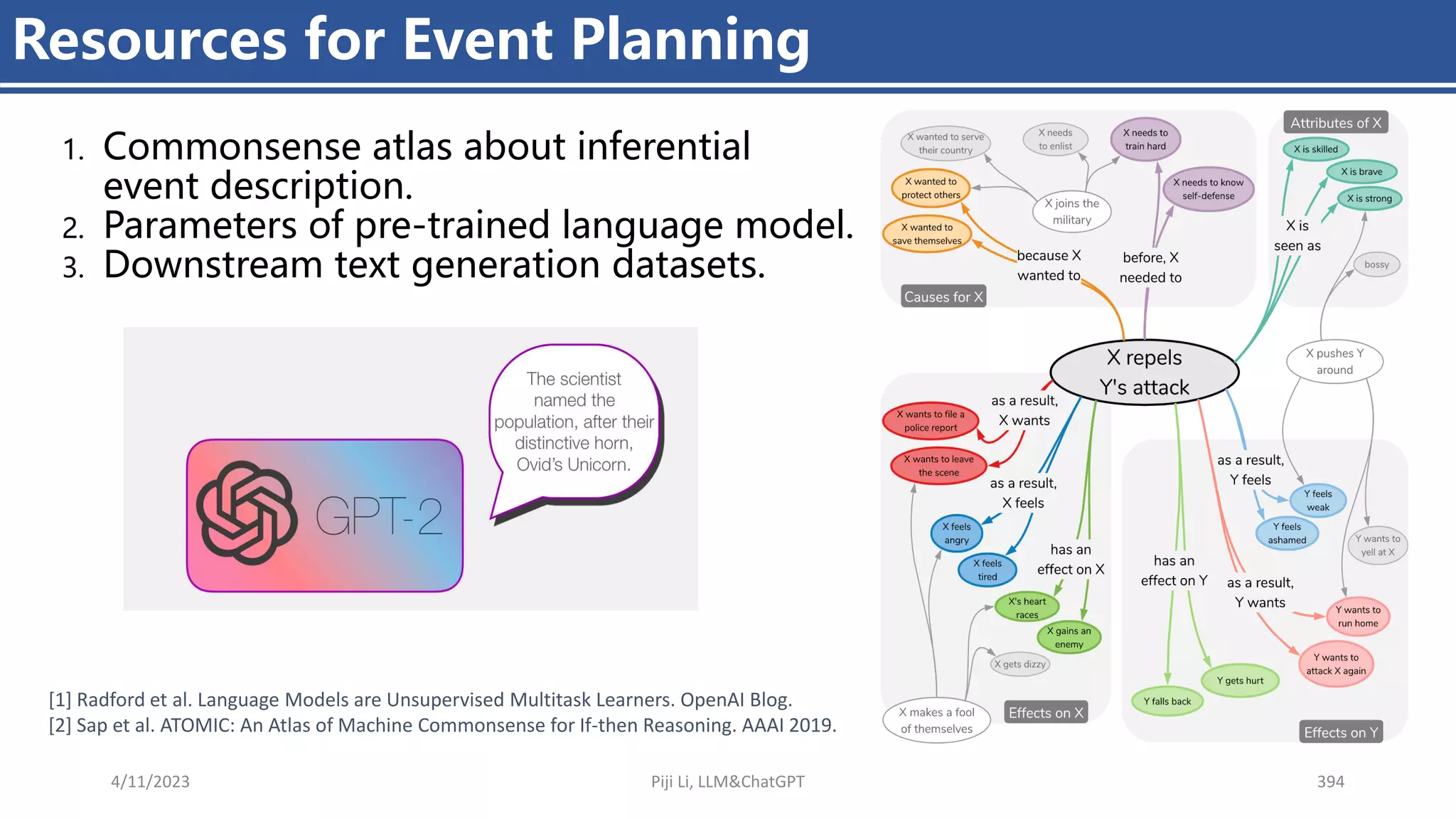 4/11/2023 Piji Li, LLM&ChatGPT 394
Resources for Event Planning
1. Commonsense atlas about inferential
event description.
2. Parameters of pre-trained language model.
3. Downstream text generation datasets.
[1] Radford et al. Language Models are Unsupervised Multitask Learners. OpenAI Blog.
[2] Sap et al. ATOMIC: An Atlas of Machine Commonsense for If-then Reasoning. AAAI 2019.
 
