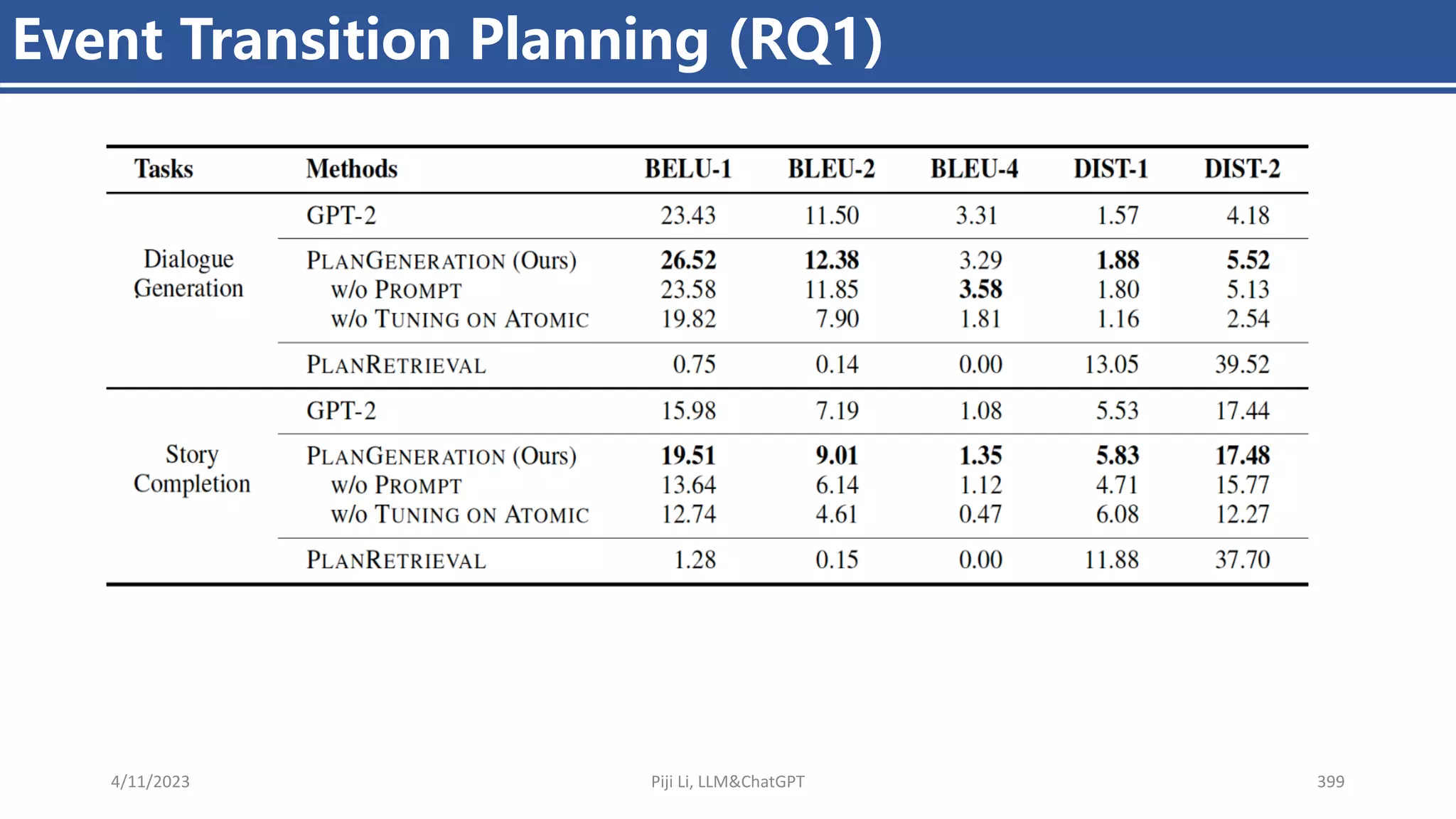 4/11/2023 Piji Li, LLM&ChatGPT 399
Event Transition Planning (RQ1)
 