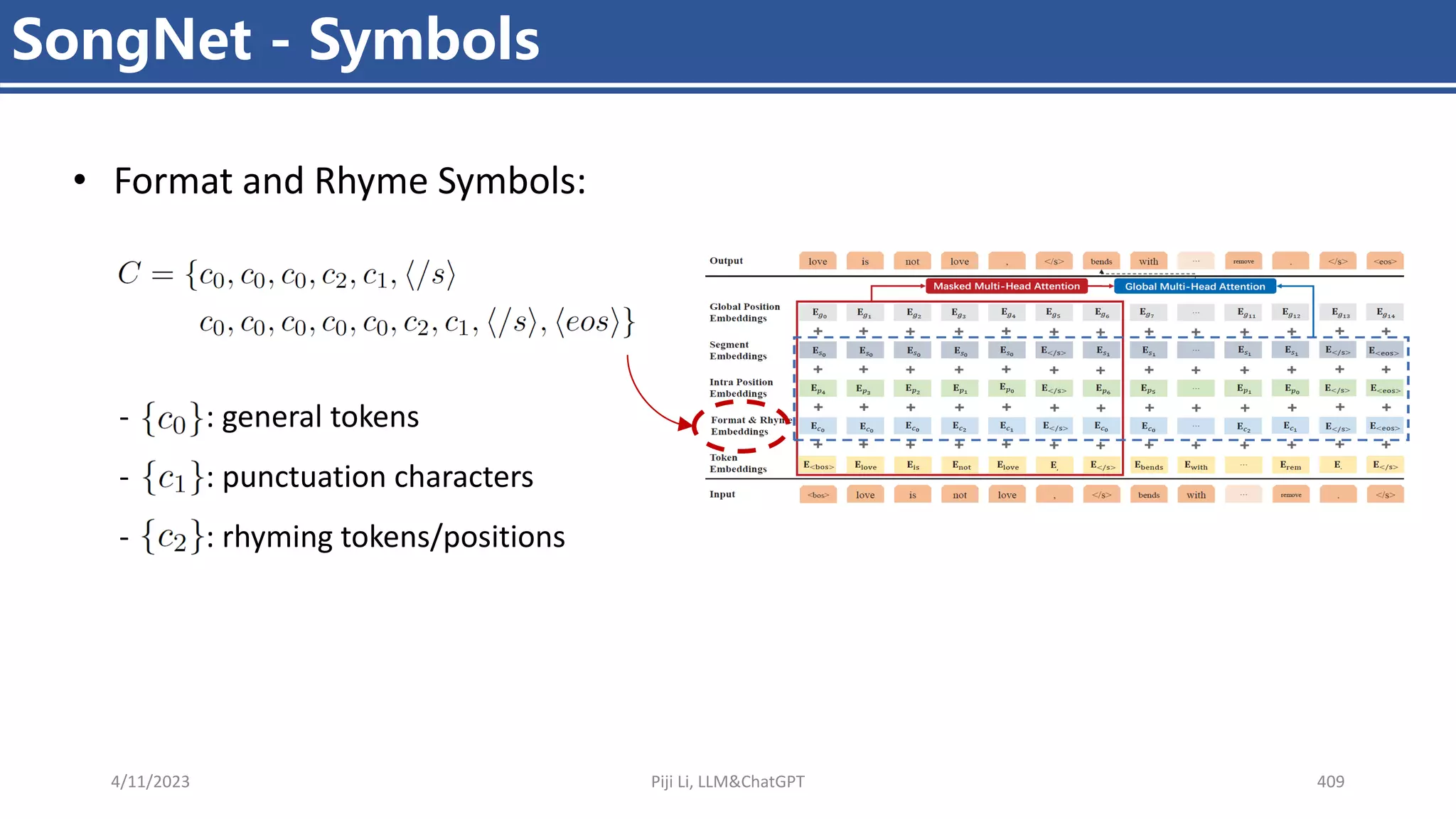 4/11/2023 Piji Li, LLM&ChatGPT 409
SongNet - Symbols
• Format and Rhyme Symbols:
- : general tokens
- : punctuation characters
- : rhyming tokens/positions
 