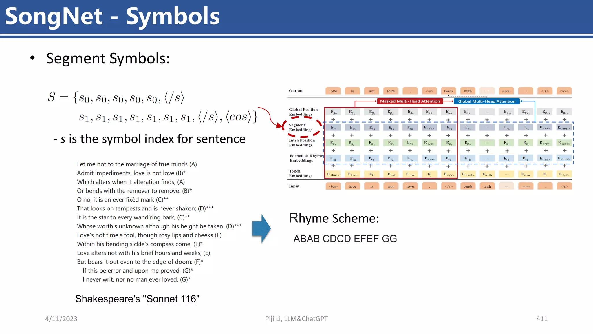 4/11/2023 Piji Li, LLM&ChatGPT 411
SongNet - Symbols
• Segment Symbols:
- s is the symbol index for sentence
Shakespeare's "Sonnet 116"
ABAB CDCD EFEF GG
Rhyme Scheme:
 
