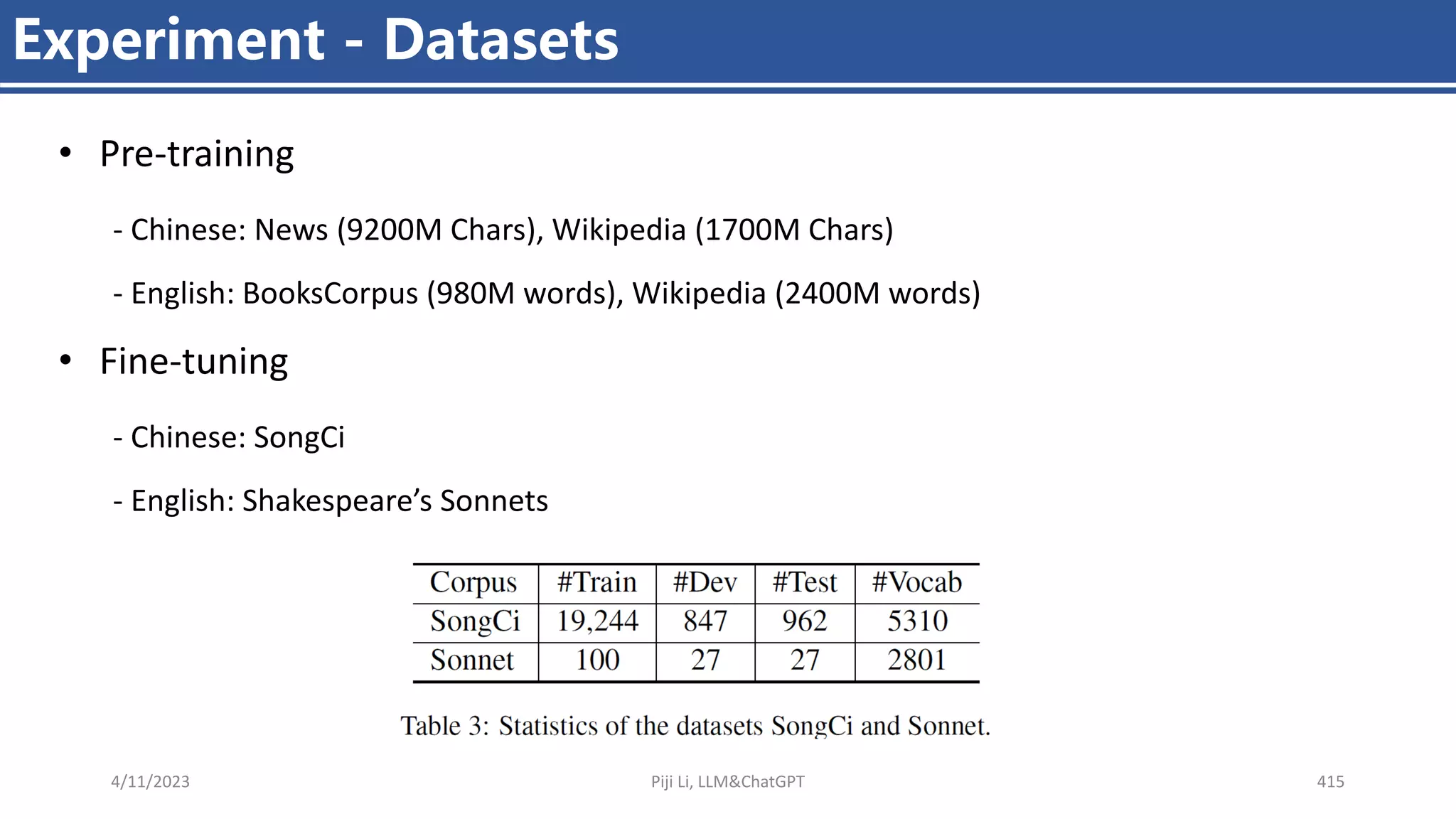 4/11/2023 Piji Li, LLM&ChatGPT 415
Experiment - Datasets
• Pre-training
- Chinese: News (9200M Chars), Wikipedia (1700M Chars)
- English: BooksCorpus (980M words), Wikipedia (2400M words)
• Fine-tuning
- Chinese: SongCi
- English: Shakespeare’s Sonnets
 