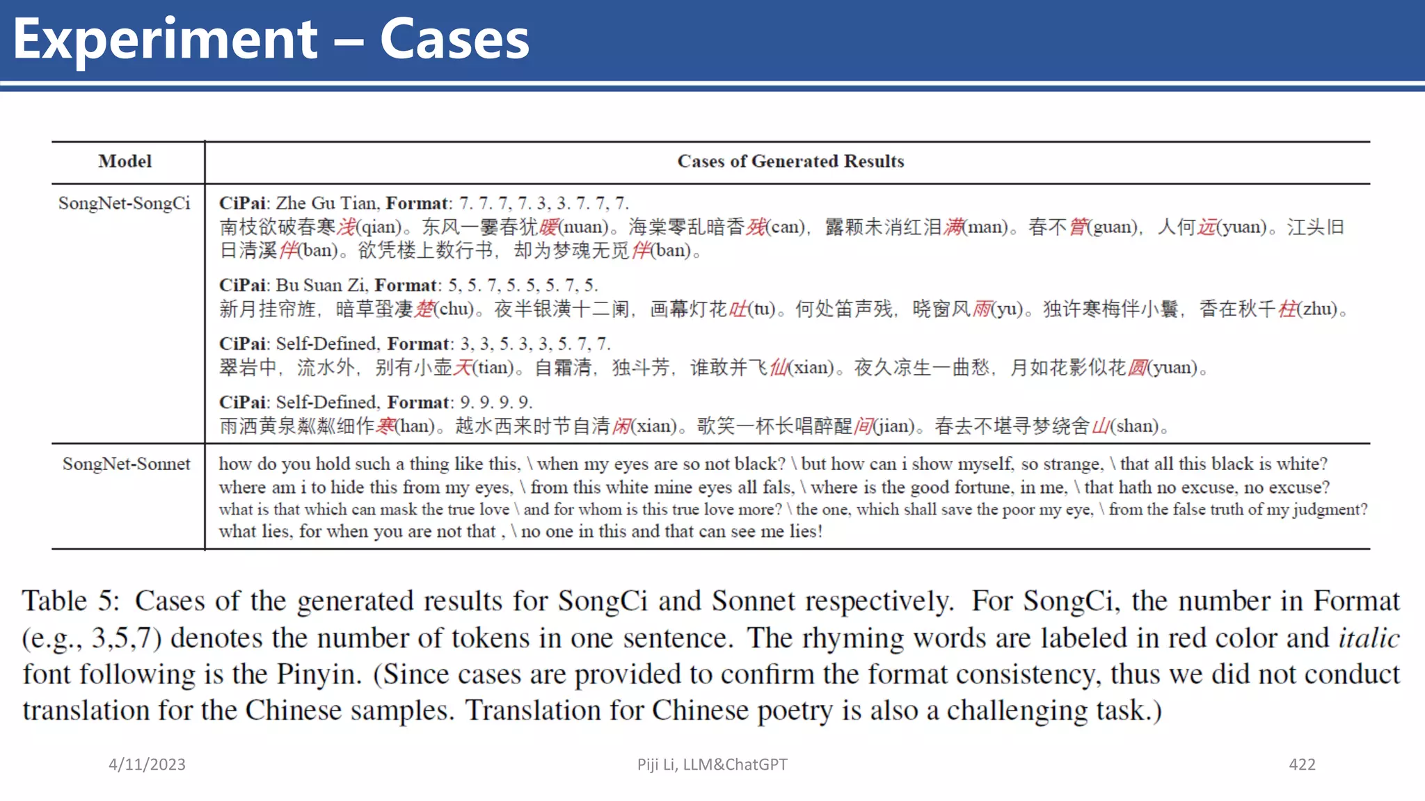 4/11/2023 Piji Li, LLM&ChatGPT 422
Experiment – Cases
 