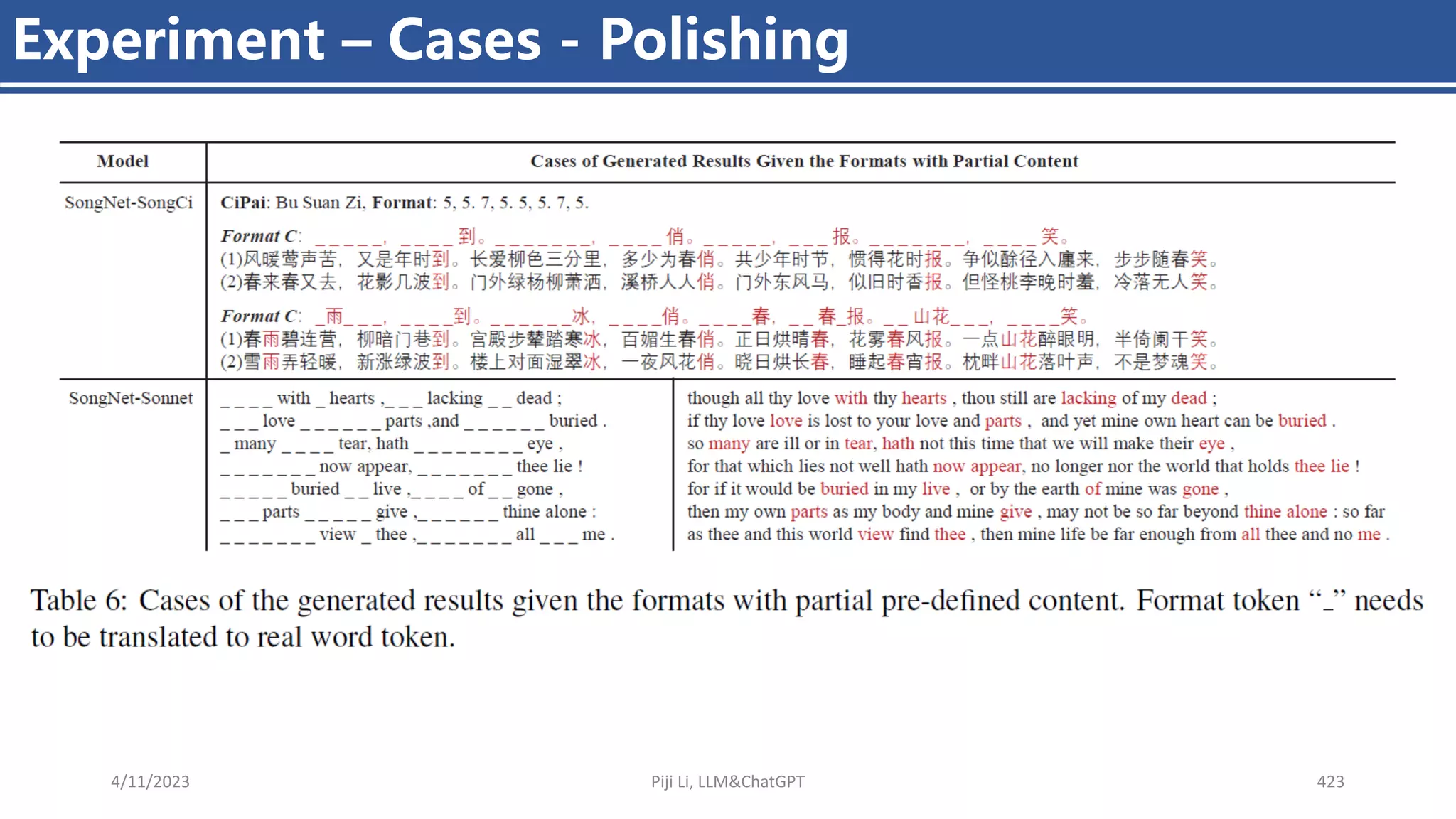 4/11/2023 Piji Li, LLM&ChatGPT 423
Experiment – Cases - Polishing
 