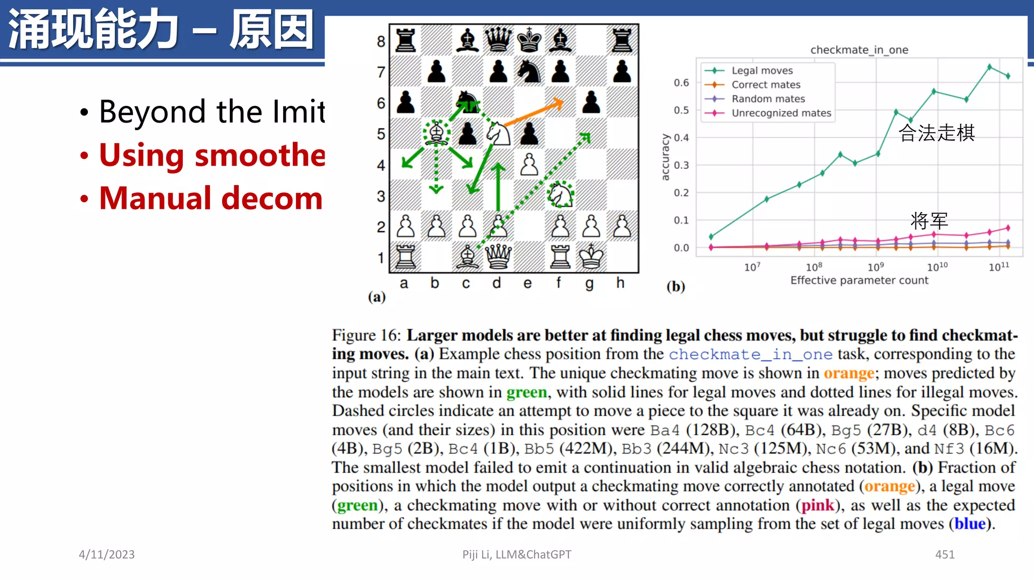 • Beyond the Imitation Game benchmark (BIG-bench)
• Using smoother metrics.
• Manual decomposition into subtasks.
4/11/2023 Piji Li, LLM&ChatGPT 451
涌现能力 – 原因
合法走棋
将军
 