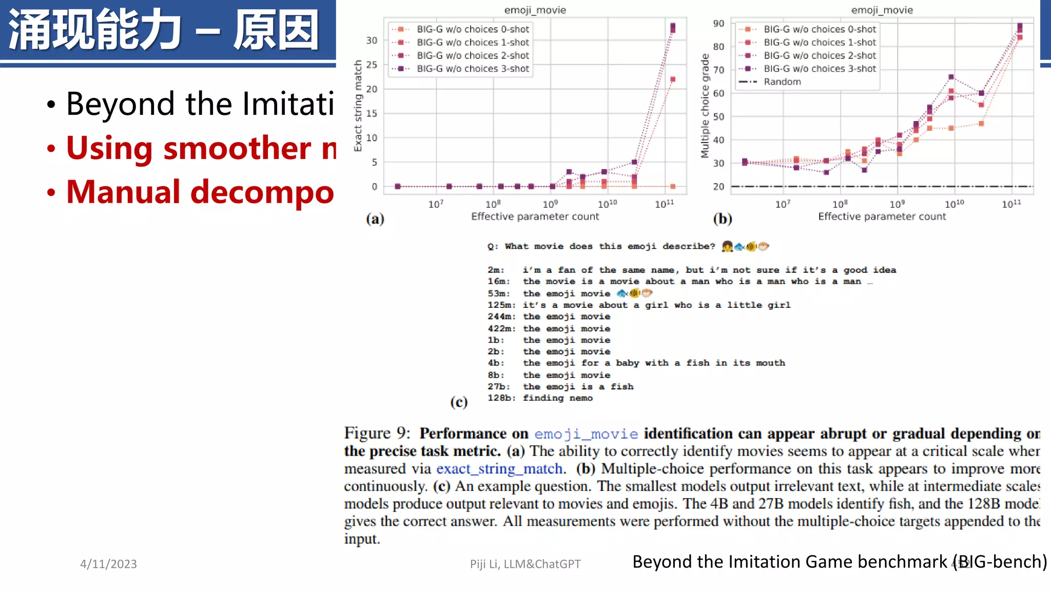 4/11/2023 Piji Li, LLM&ChatGPT 452
涌现能力 – 原因
Beyond the Imitation Game benchmark (BIG-bench)
• Beyond the Imitation Game benchmark (BIG-bench)
• Using smoother metrics.
• Manual decomposition into subtasks.
 