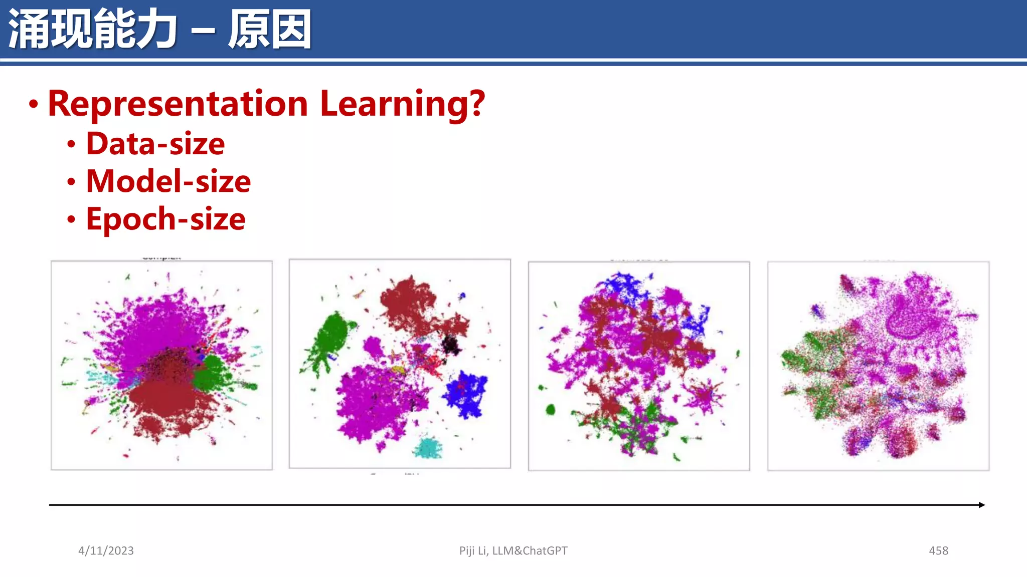 4/11/2023 Piji Li, LLM&ChatGPT 458
涌现能力 – 原因
• Representation Learning?
• Data-size
• Model-size
• Epoch-size
 