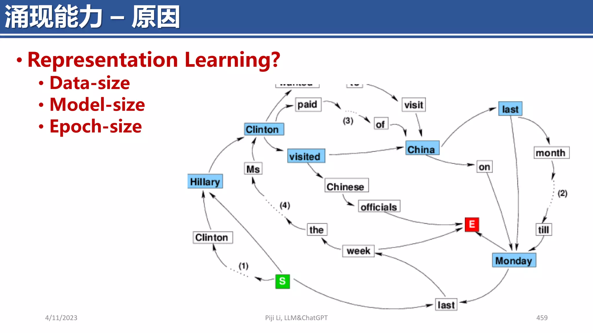 4/11/2023 Piji Li, LLM&ChatGPT 459
涌现能力 – 原因
• Representation Learning?
• Data-size
• Model-size
• Epoch-size
 