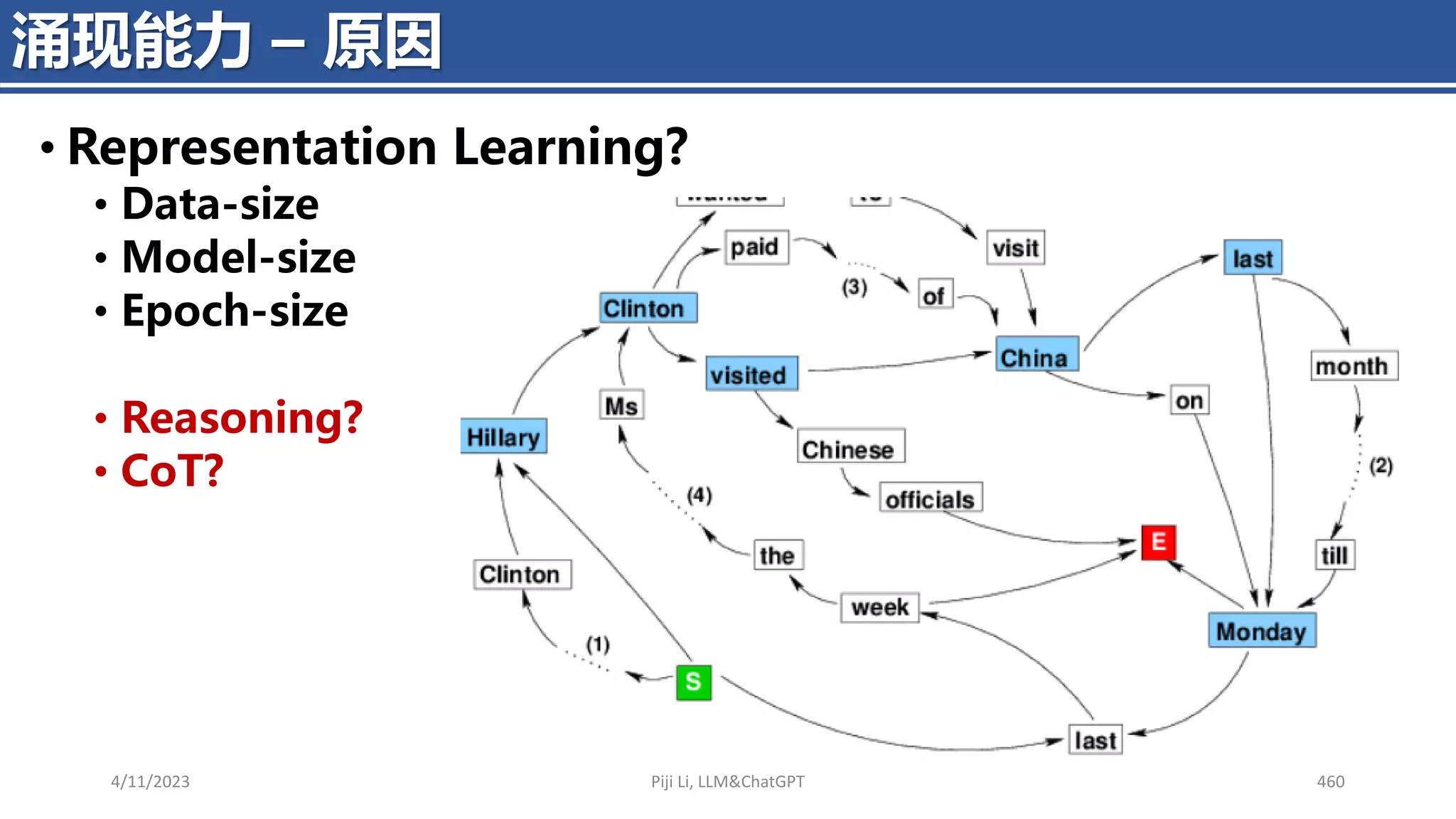 4/11/2023 Piji Li, LLM&ChatGPT 460
涌现能力 – 原因
• Representation Learning?
• Data-size
• Model-size
• Epoch-size
• Reasoning?
• CoT?
 