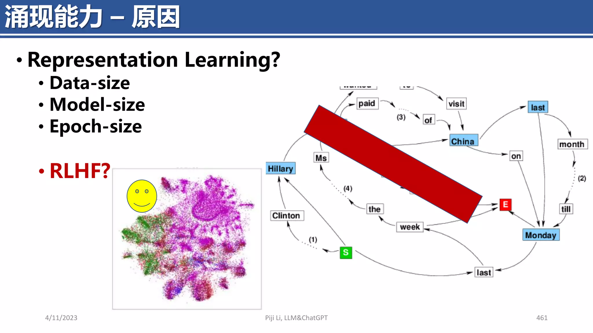 4/11/2023 Piji Li, LLM&ChatGPT 461
涌现能力 – 原因
• Representation Learning?
• Data-size
• Model-size
• Epoch-size
• RLHF?
 