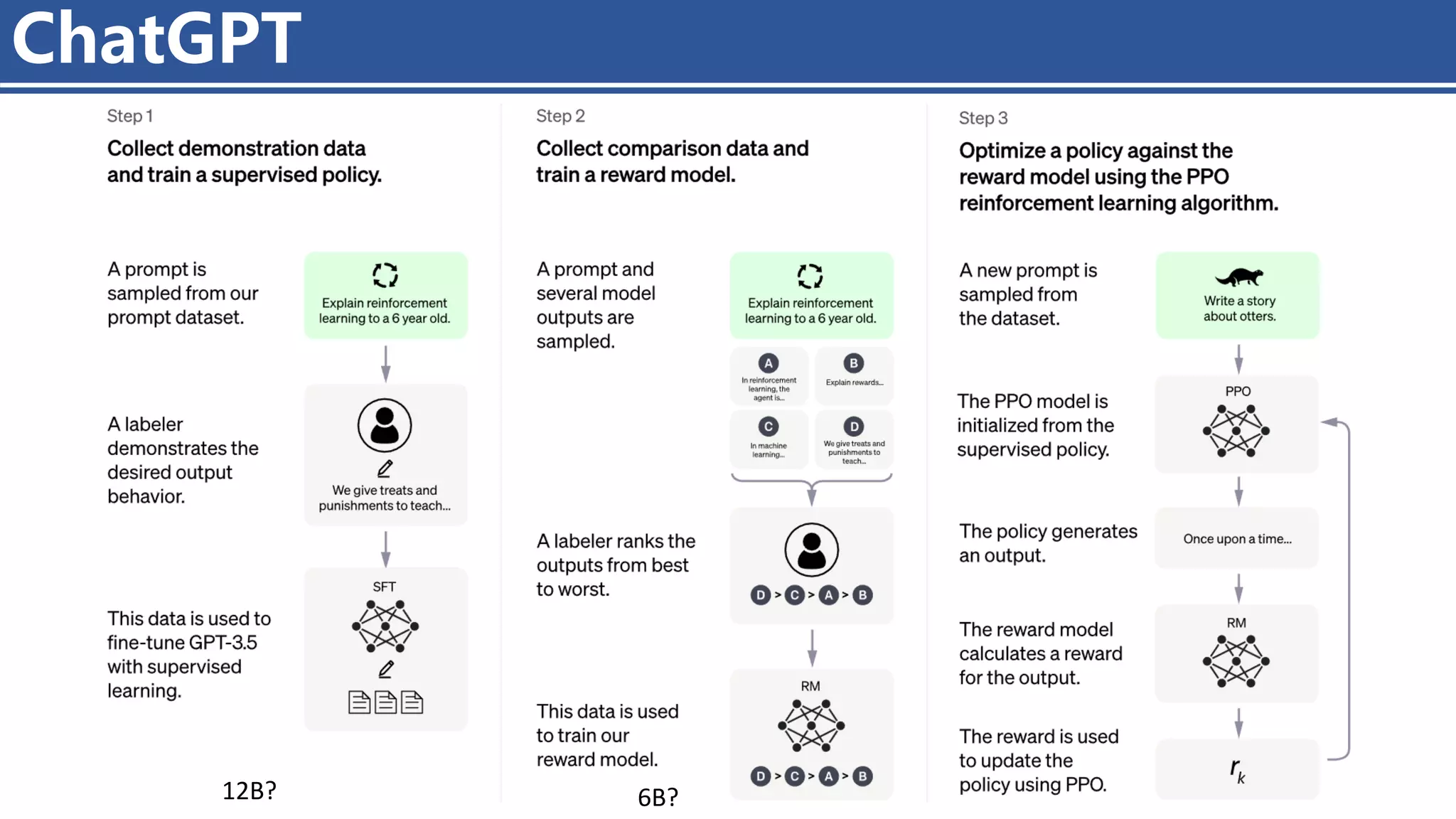 4/11/2023 Piji Li, LLM&ChatGPT 467
ChatGPT
12B? 6B?
 