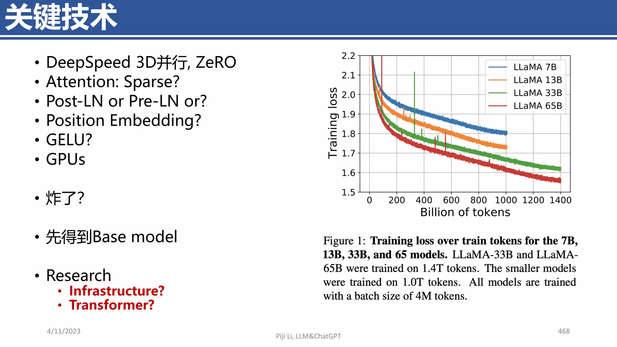 • DeepSpeed 3D并行, ZeRO
• Attention: Sparse?
• Post-LN or Pre-LN or?
• Position Embedding?
• GELU?
• GPUs
• 炸了？
• 先得到Base model
• Research
• Infrastructure?
• Transformer?
4/11/2023 468
关键技术
Piji Li, LLM&ChatGPT
 