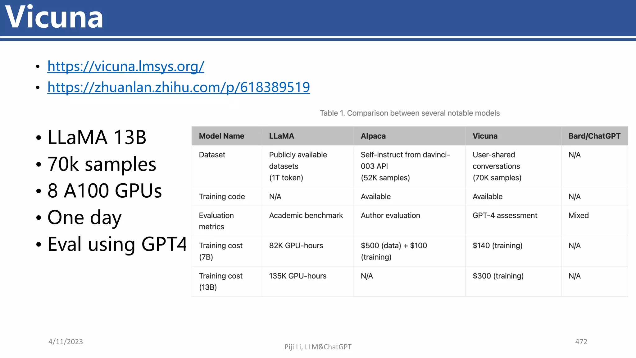 • https://vicuna.lmsys.org/
• https://zhuanlan.zhihu.com/p/618389519
• LLaMA 13B
• 70k samples
• 8 A100 GPUs
• One day
• Eval using GPT4
4/11/2023 472
Vicuna
Piji Li, LLM&ChatGPT
 
