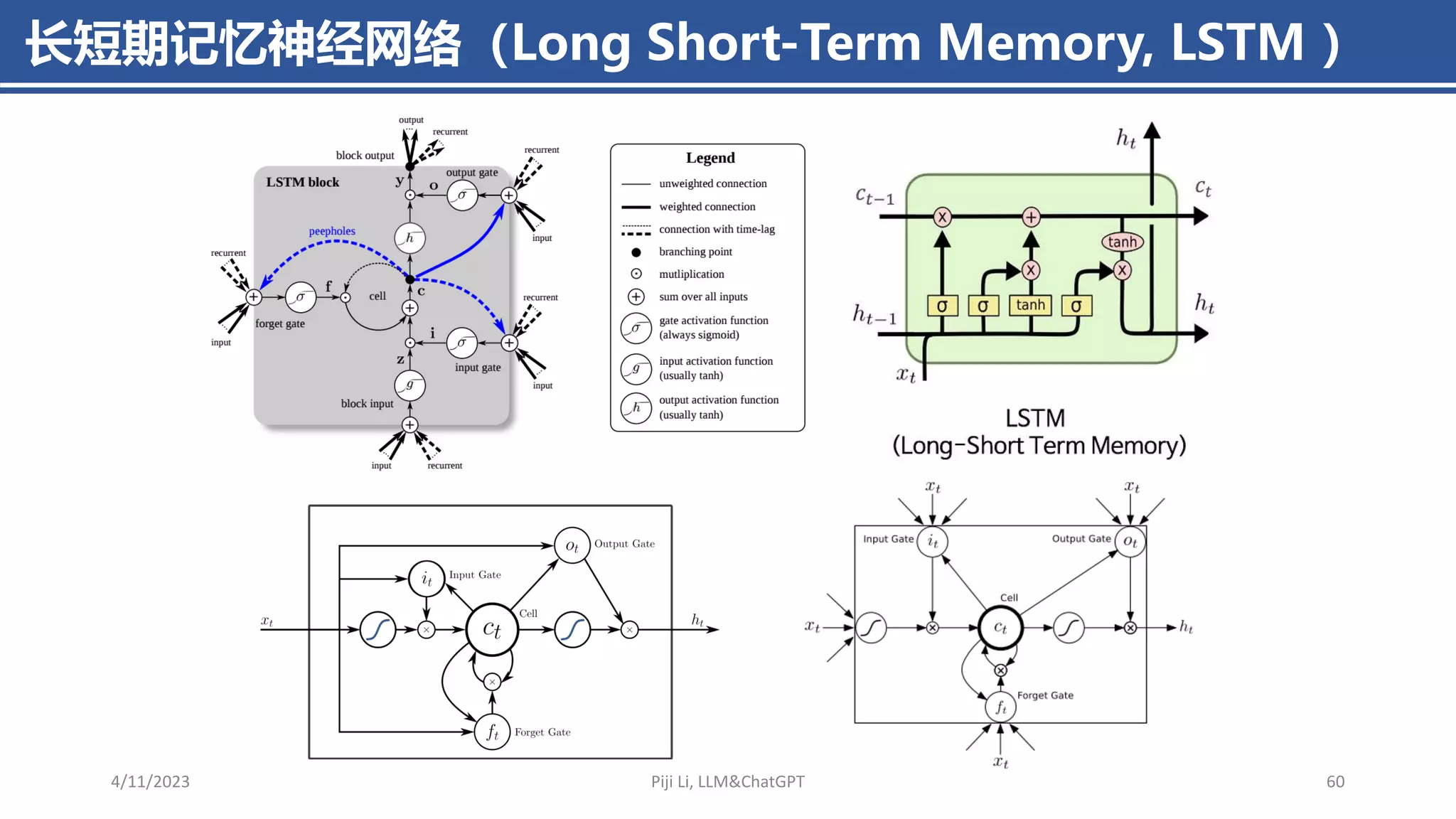 4/11/2023 Piji Li, LLM&ChatGPT 60
长短期记忆神经网络（Long Short-Term Memory, LSTM ）
 