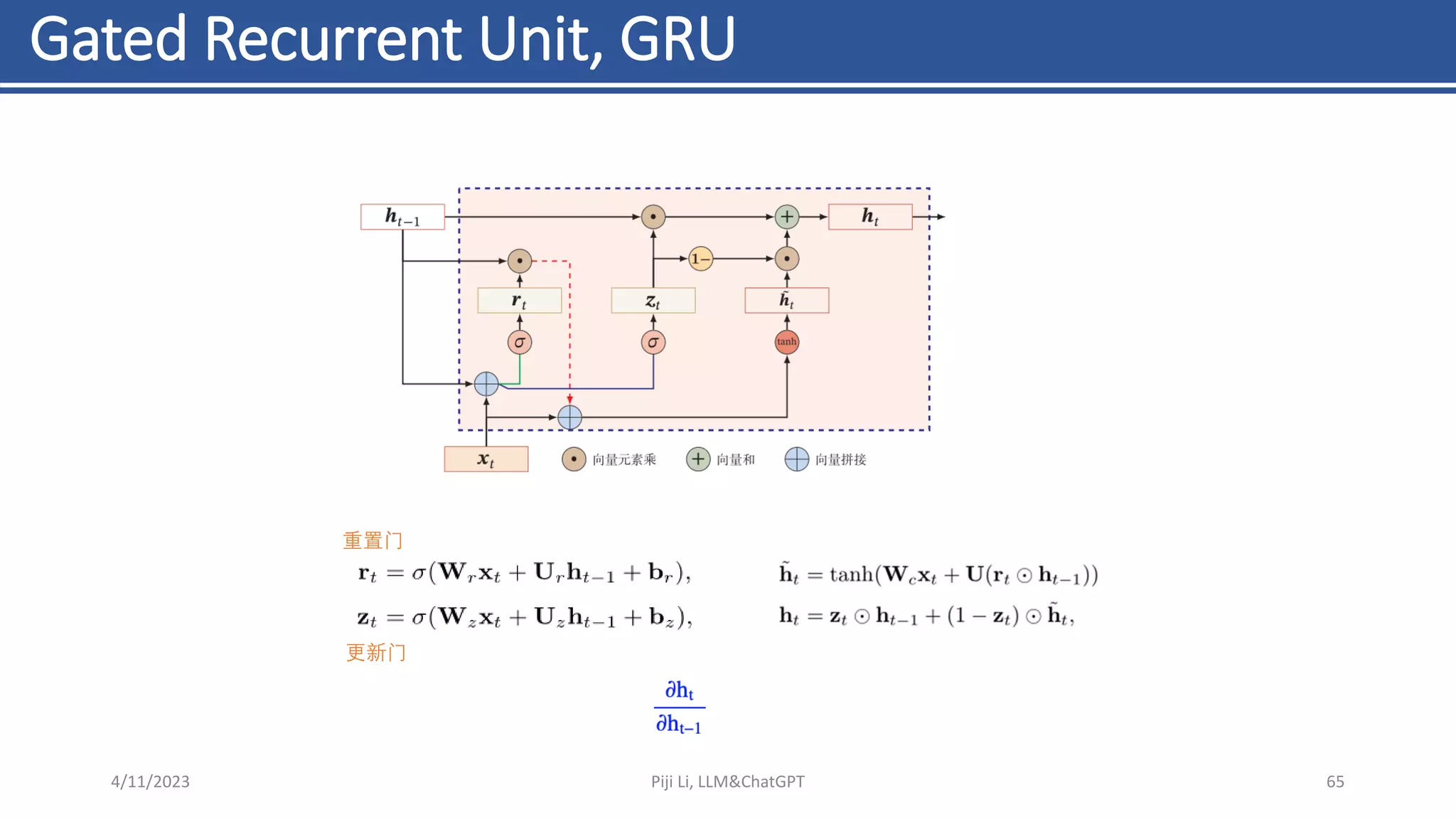 Gated Recurrent Unit, GRU
更新门
重置门
4/11/2023 Piji Li, LLM&ChatGPT 65
 