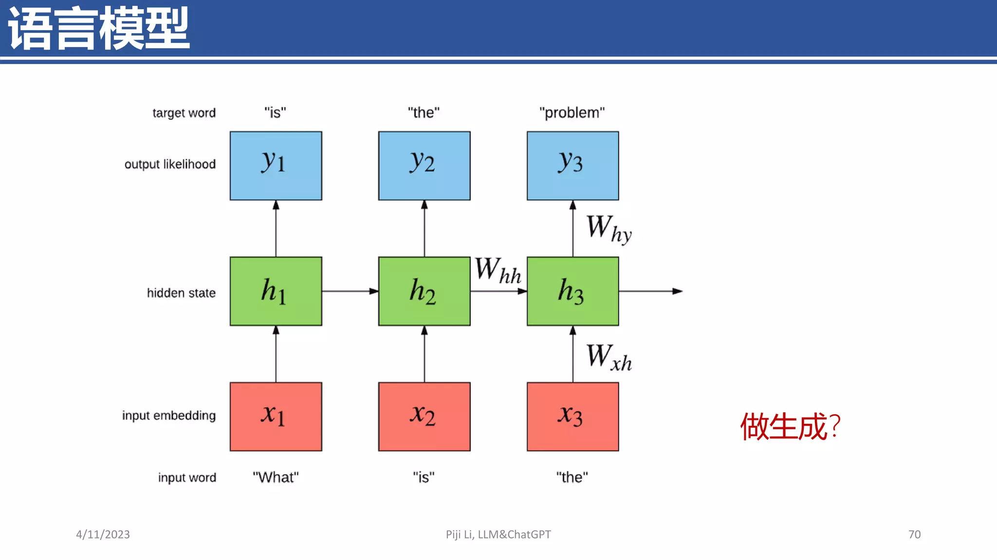 语言模型
做生成？
4/11/2023 Piji Li, LLM&ChatGPT 70
 