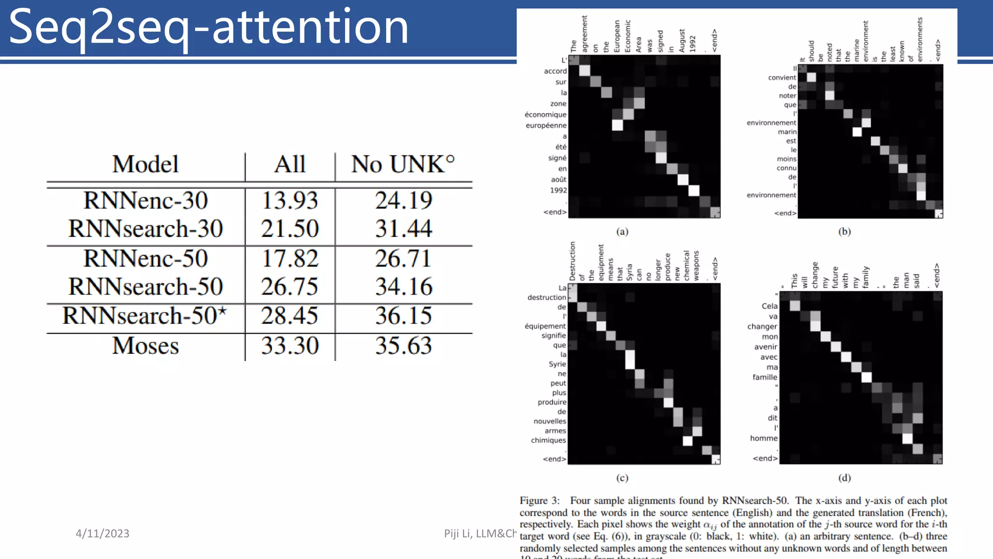 Seq2seq-attention
4/11/2023 Piji Li, LLM&ChatGPT 101
 