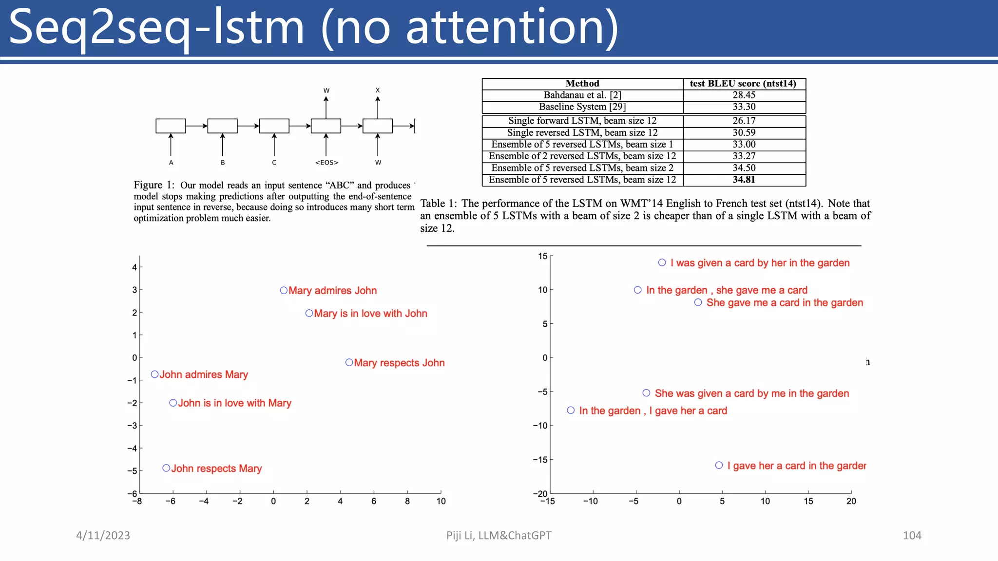 Seq2seq-lstm (no attention)
4/11/2023 Piji Li, LLM&ChatGPT 104
 