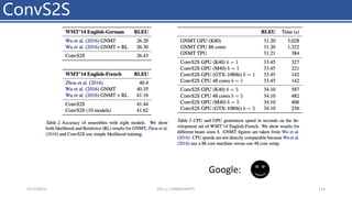 ConvS2S
4/11/2023 Piji Li, LLM&ChatGPT 114
Google:
 