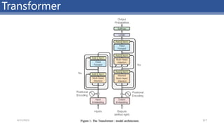 Transformer
4/11/2023 Piji Li, LLM&ChatGPT 127
 