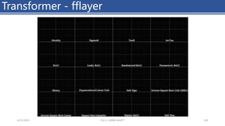 Transformer - fflayer
4/11/2023 Piji Li, LLM&ChatGPT 130
 