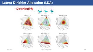 • Dirichlet分布
Latent Dirichlet Allocation (LDA)
4/11/2023 Piji Li, LLM&ChatGPT 158
 