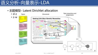 • 主题模型- Latent Dirichlet allocation
• d-z
• z-w
4/11/2023 Piji Li, LLM&ChatGPT 160
语义分析-向量表示-LDA
 