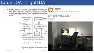 • Yuan, Jinhui, Fei Gao, Qirong Ho, Wei Dai, Jinliang Wei, Xun Zheng, Eric Po Xing, Tie-Yan Liu,
and Wei-Ying Ma. "Lightlda: Big topic models on modest computer clusters."
In Proceedings of the 24th International Conference on World Wide Web, pp. 1351-1361.
2015.
Large LDA - LightLDA
4/11/2023 Piji Li, LLM&ChatGPT 163
 