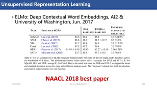 Unsupervised Representation Learning
• ELMo: Deep Contextual Word Embeddings, AI2 &
University of Washington, Jun. 2017
4/11/2023 Piji Li, LLM&ChatGPT 174
NAACL 2018 best paper
 