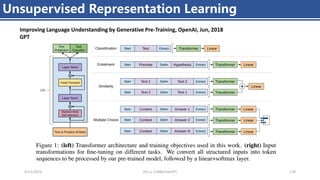 Unsupervised Representation Learning
4/11/2023 Piji Li, LLM&ChatGPT 178
Improving Language Understanding by Generative Pre-Training, OpenAI, Jun, 2018
GPT
 