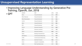 Unsupervised Representation Learning
• Improving Language Understanding by Generative Pre-
Training, OpenAI, Jun, 2018
• GPT
4/11/2023 Piji Li, LLM&ChatGPT 179
 