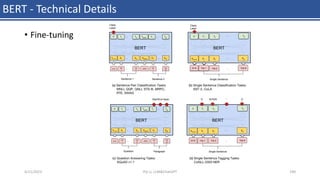 BERT - Technical Details
• Fine-tuning
4/11/2023 Piji Li, LLM&ChatGPT 190
 