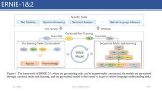 ERNIE-1&2
4/11/2023 Piji Li, LLM&ChatGPT 199
 