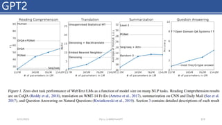 GPT2
4/11/2023 Piji Li, LLM&ChatGPT 223
 