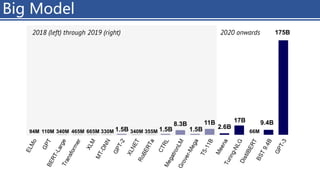 Big Model
4/11/2023 Piji Li, LLM&ChatGPT 224
 
