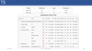 T5
4/11/2023 Piji Li, LLM&ChatGPT 229
 