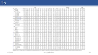 T5
4/11/2023 Piji Li, LLM&ChatGPT 230
 