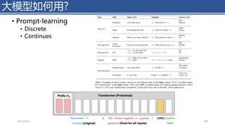 • Prompt-learning
• Discrete
• Continues
大模型如何用?
4/11/2023 Piji Li, LLM&ChatGPT 249
 