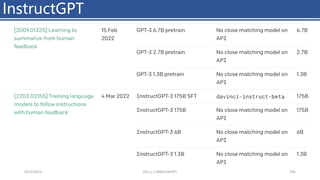 InstructGPT
4/11/2023 Piji Li, LLM&ChatGPT 296
 