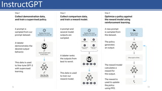 InstructGPT
4/11/2023 Piji Li, LLM&ChatGPT 313
 