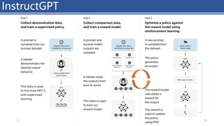 InstructGPT
4/11/2023 Piji Li, LLM&ChatGPT 320
 