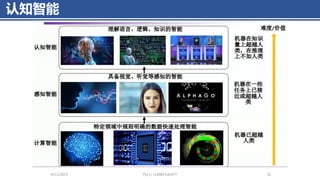 认知智能
4/11/2023 Piji Li, LLM&ChatGPT 32
 