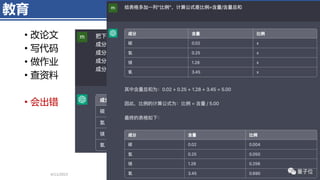 教育
4/11/2023 Piji Li, LLM&ChatGPT 336
• 改论文
• 写代码
• 做作业
• 查资料
• 会出错
 