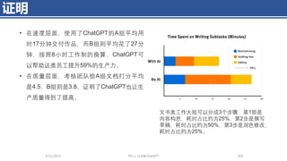 证明
4/11/2023 Piji Li, LLM&ChatGPT 359
• 在速度层面，使用了ChatGPT的A组平均用
时17分钟交付作品，而B组则平均花了27分
钟，按照8⼩时工作制的换算，ChatGPT可
以帮助这类员工提升59%的生产力。
• 在质量层面，考核团队给A组文档打分平均
是4.5，B组则是3.8，证明了ChatGPT也让生
产质量得到了提高。
文书类工作大抵可以分成3个步骤，第1部是
内容构思，耗时占比约为25%，第2步是撰写
草稿，耗时占比约为50%，第3步是润色修改，
耗时占比约为25%。
 