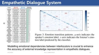 4/11/2023 Piji Li, LLM&ChatGPT 367
Empathetic Dialogue System
Modelling emotional dependencies between interlocutors is crucial to enhance
the accuracy of external knowledge representation in empathetic dialogues.
32
 