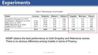 4/11/2023 Piji Li, LLM&ChatGPT 374
Experiments
KEMP obtains the best performance on both Empathy and Relevance scores.
There is no obvious difference among models in terms of Fluency.
 