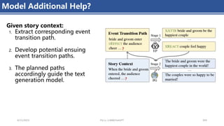 4/11/2023 Piji Li, LLM&ChatGPT 393
Model Additional Help?
Given story context:
1. Extract corresponding event
transition path.
2. Develop potential ensuing
event transition paths.
3. The planned paths
accordingly guide the text
generation model.
 