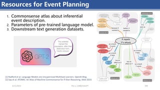 4/11/2023 Piji Li, LLM&ChatGPT 394
Resources for Event Planning
1. Commonsense atlas about inferential
event description.
2. Parameters of pre-trained language model.
3. Downstream text generation datasets.
[1] Radford et al. Language Models are Unsupervised Multitask Learners. OpenAI Blog.
[2] Sap et al. ATOMIC: An Atlas of Machine Commonsense for If-then Reasoning. AAAI 2019.
 