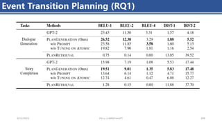 4/11/2023 Piji Li, LLM&ChatGPT 399
Event Transition Planning (RQ1)
 